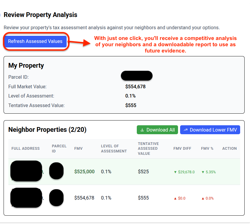 Advanced Property Analysis